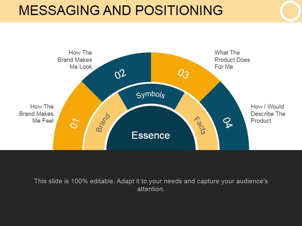 Messaging_And_Positioning_Template_3_Ppt_PowerPoint_Presentation_Show_Slide_1.jpg