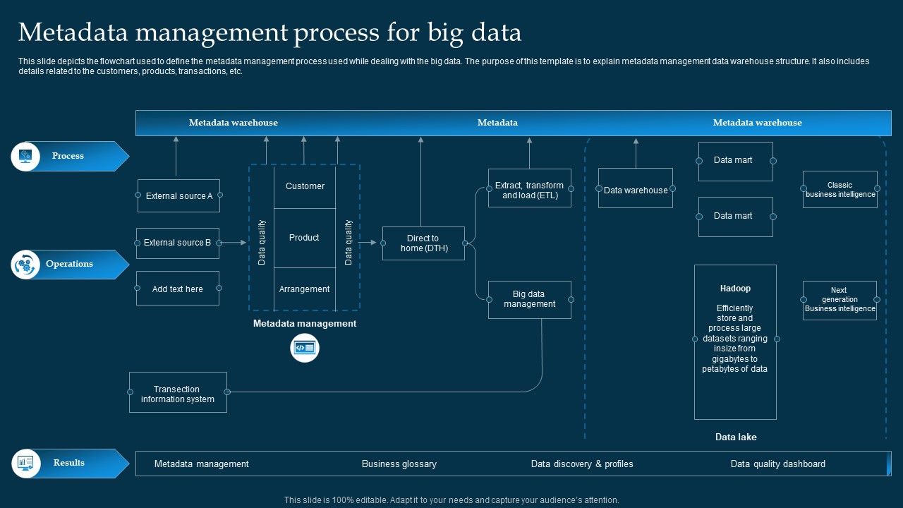 Metadata_Management_Process_For_Big_Data_Ppt_PowerPoint_Presentation_Gallery_Clipart_Images_PDF_Slide_1.jpg