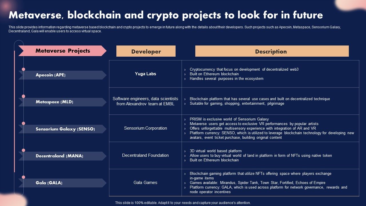 Metaverse_Blockchain_And_Crypto_Projects_To_Look_For_In_Future_Ppt_Layouts_Graphics_Template_PDF_Slide_1.jpg
