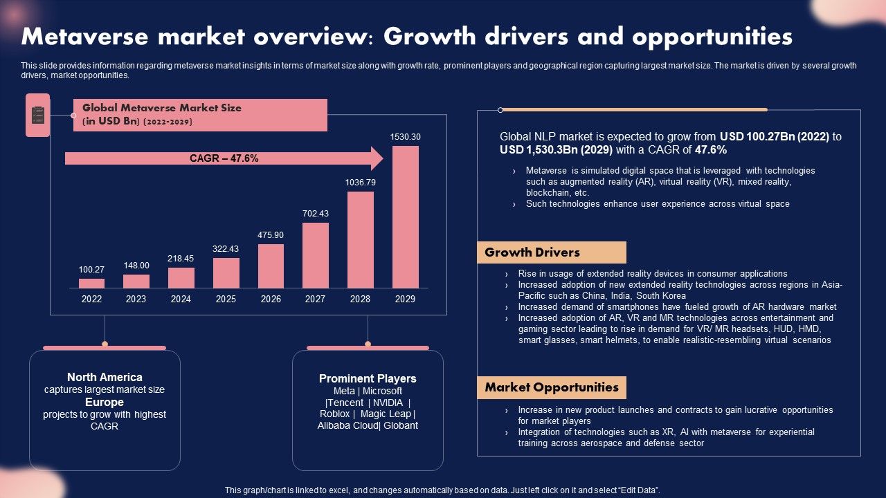 Metaverse_Market_Overview_Growth_Drivers_And_Opportunities_Ppt_Slides_Template_PDF_Slide_1.jpg