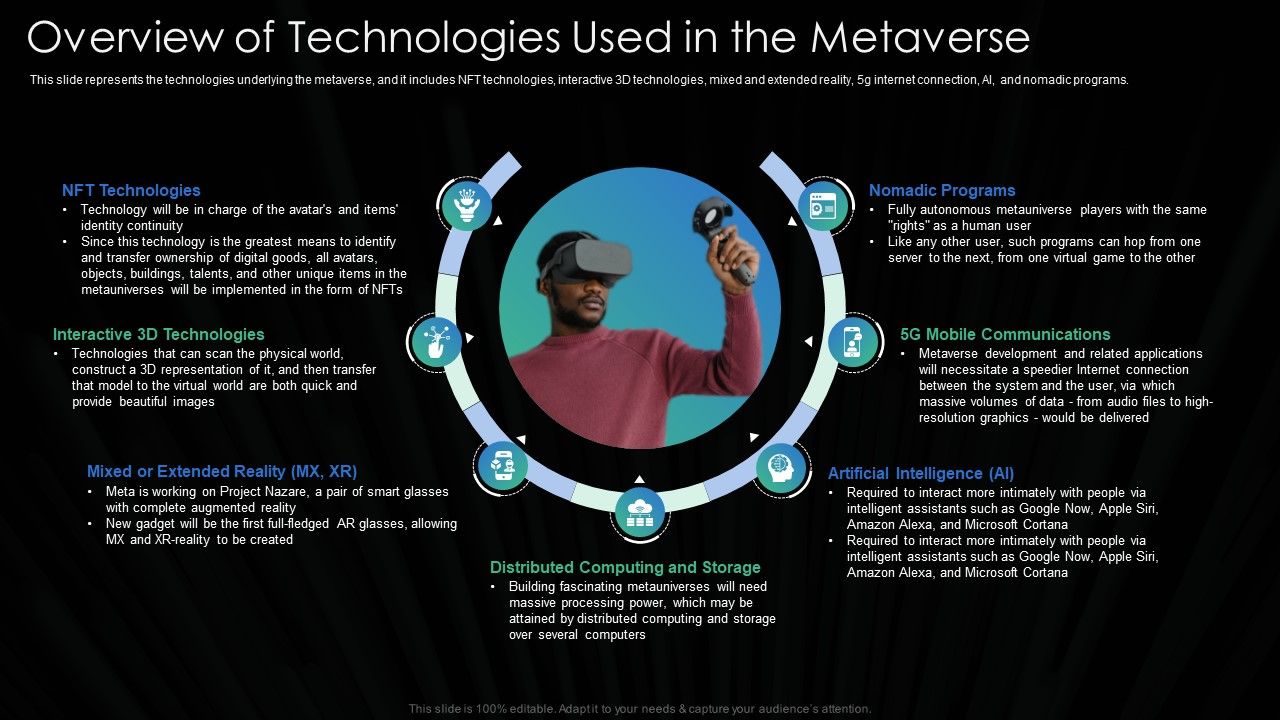Metaverse_Technology_IT_Overview_Of_Technologies_Used_In_The_Metaverse_Ppt_Ideas_Introduction_PDF_Slide_1.jpg