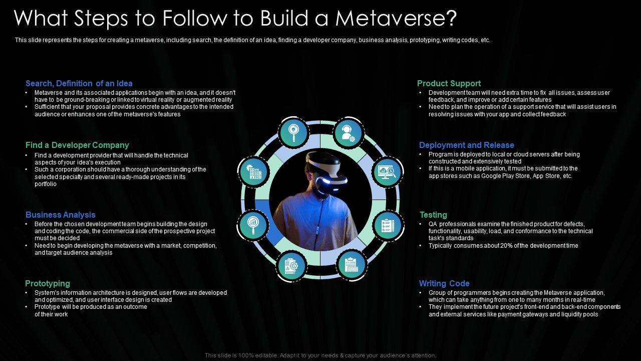 Metaverse_Technology_IT_What_Steps_To_Follow_To_Build_A_Metaverse_Ppt_Summary_Design_Inspiration_PDF_Slide_1.jpg
