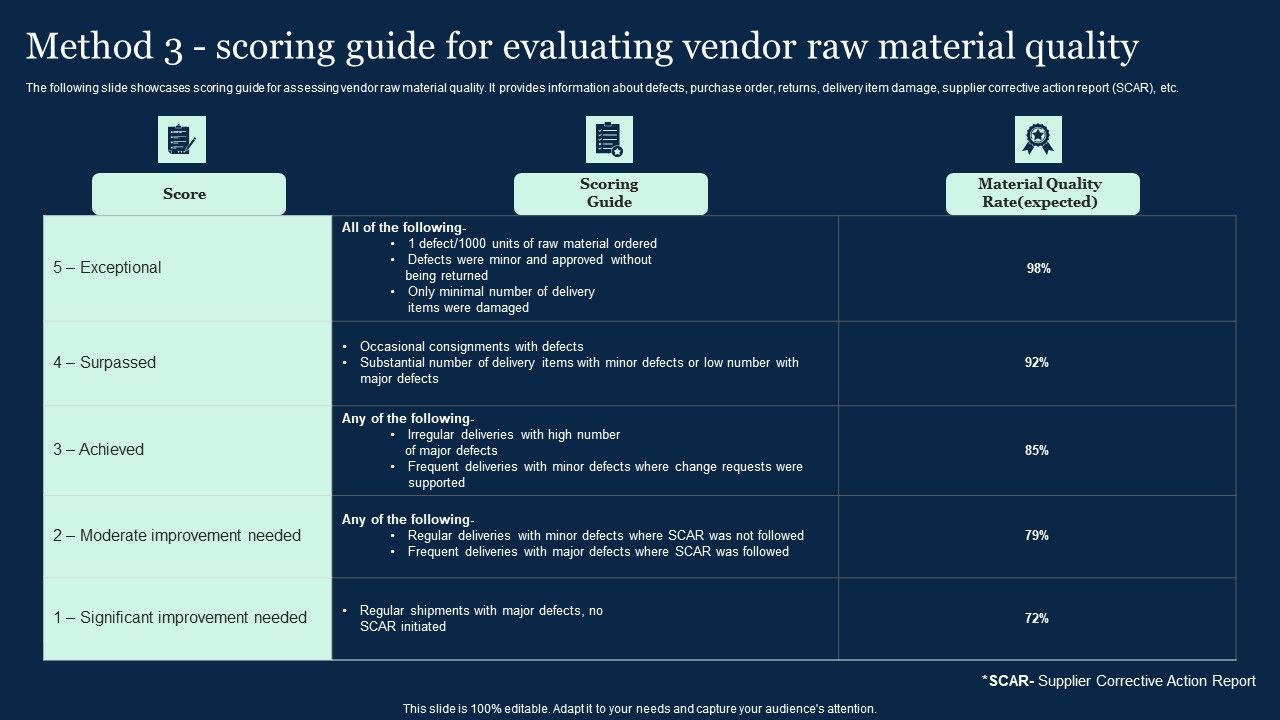 Method_3_Scoring_Guide_For_Evaluating_Vendor_Effective_Vendor_Management_For_Enhancing_Professional_PDF_Slide_1.jpg