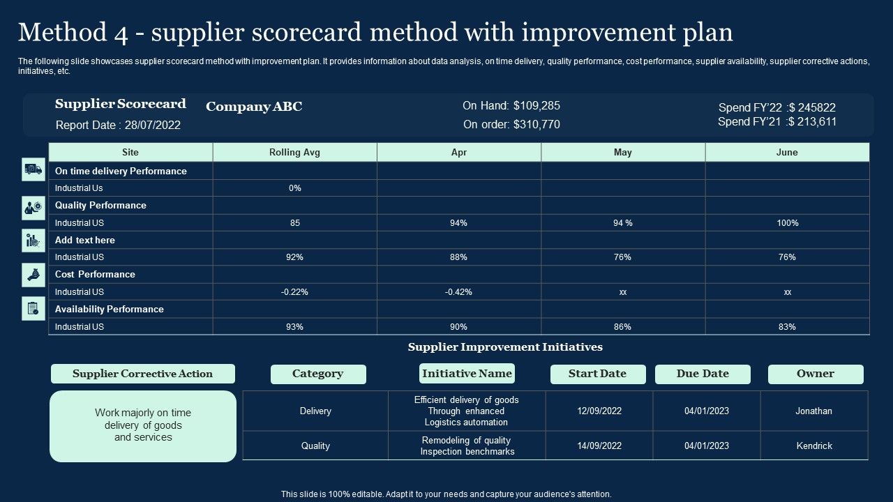 Method_4_Supplier_Scorecard_Method_With_Improvement_Plan_Effective_Vendor_Management_For_Enhancing_Designs_PDF_Slide_1.jpg