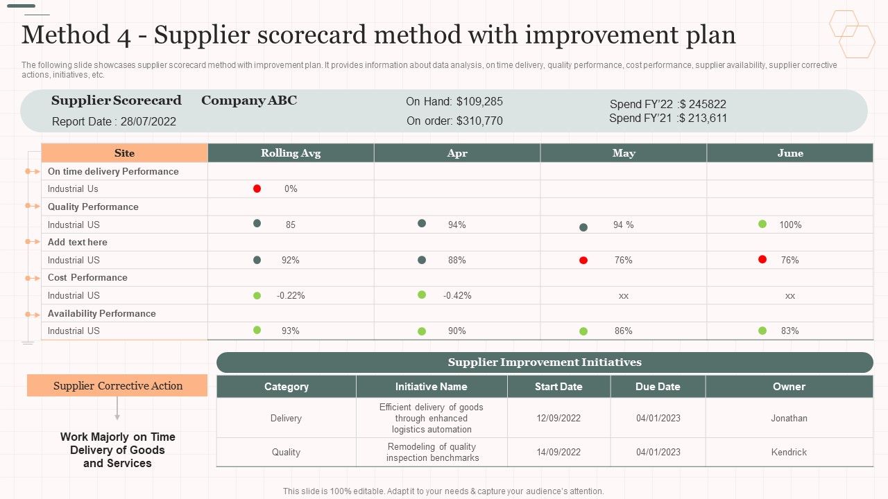 Method_4_Supplier_Scorecard_Method_With_Improvement_Plan_Vendor_Management_Strategies_Designs_PDF_Slide_1.jpg
