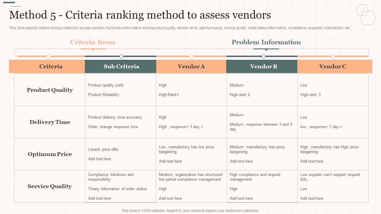 Method_5_Criteria_Ranking_Method_To_Assess_Vendors_Vendor_Management_Strategies_Brochure_PDF_Slide_1.jpg