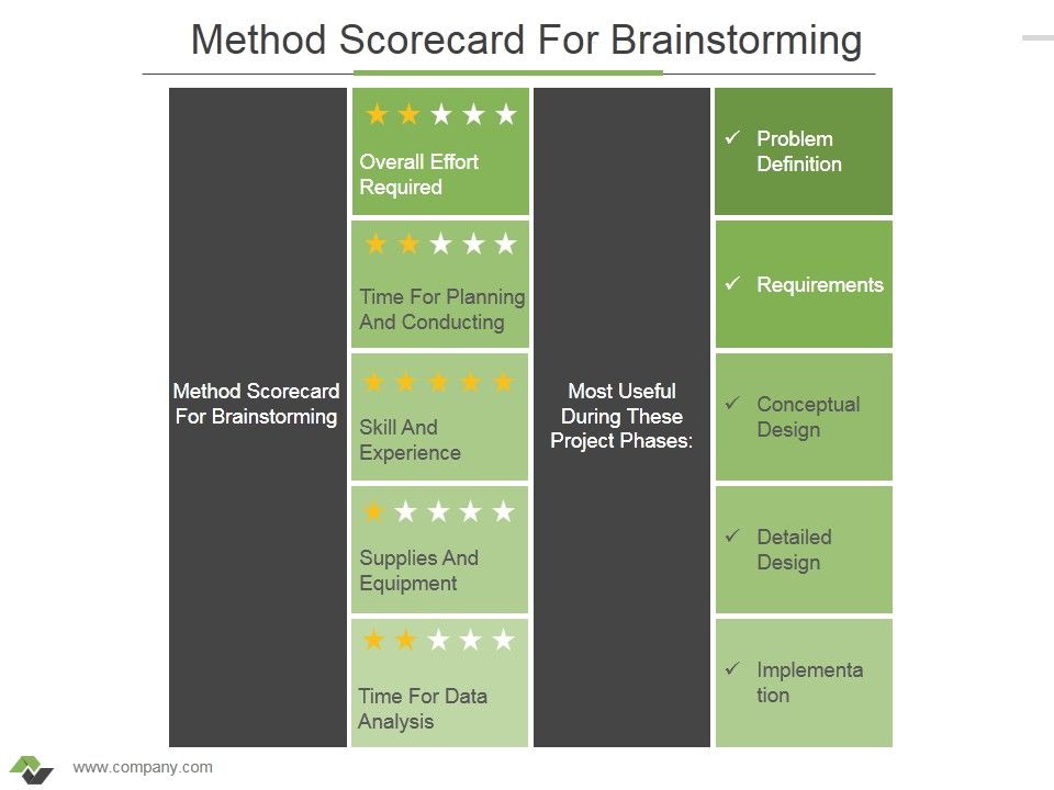 Method_Scorecard_For_Brainstorming_Ppt_PowerPoint_Presentation_Infographic_Template_Graphics_Template_Slide_1.jpg