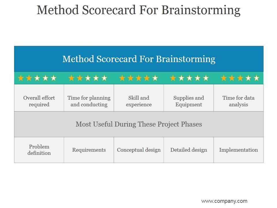 Method_Scorecard_For_Brainstorming_Ppt_PowerPoint_Presentation_Introduction_Slide_1.jpg