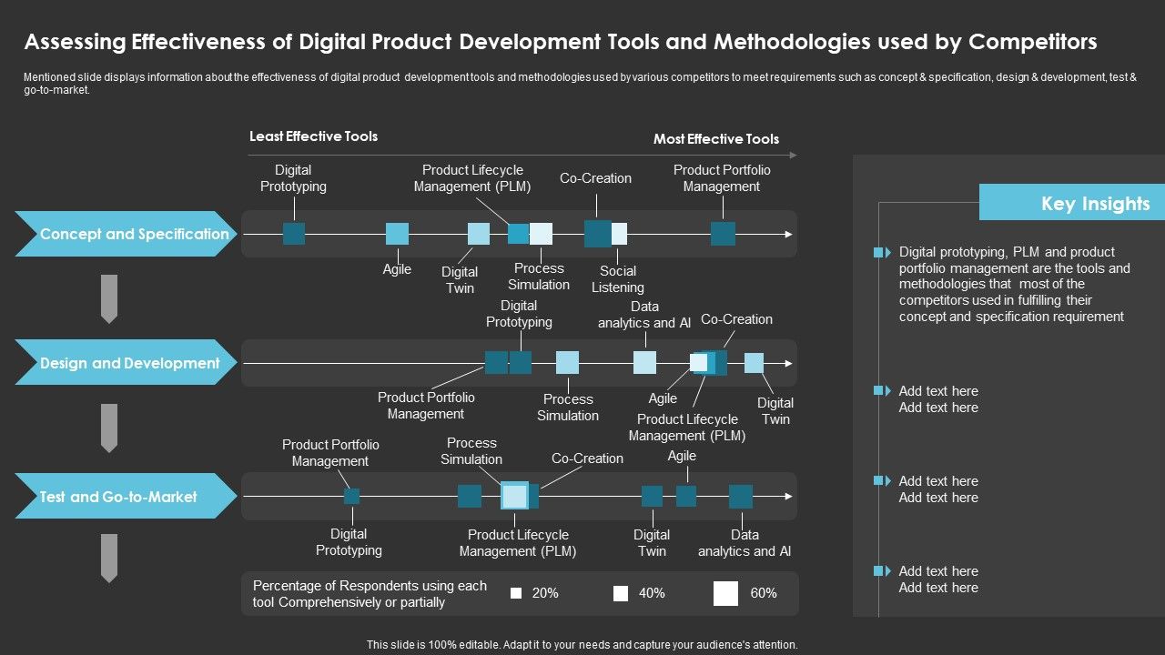 Method_To_Introduce_New_Product_Offerings_In_The_Industry_Assessing_Effectiveness_Of_Digital_Product_Sample_PDF_Slide_1.jpg