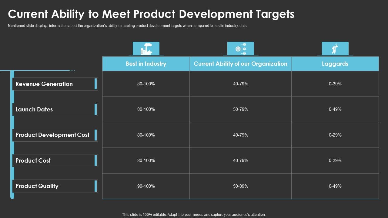 Method_To_Introduce_New_Product_Offerings_In_The_Industry_Current_Ability_To_Meet_Product_Development_Targets_Elements_PDF_Slide_1.jpg