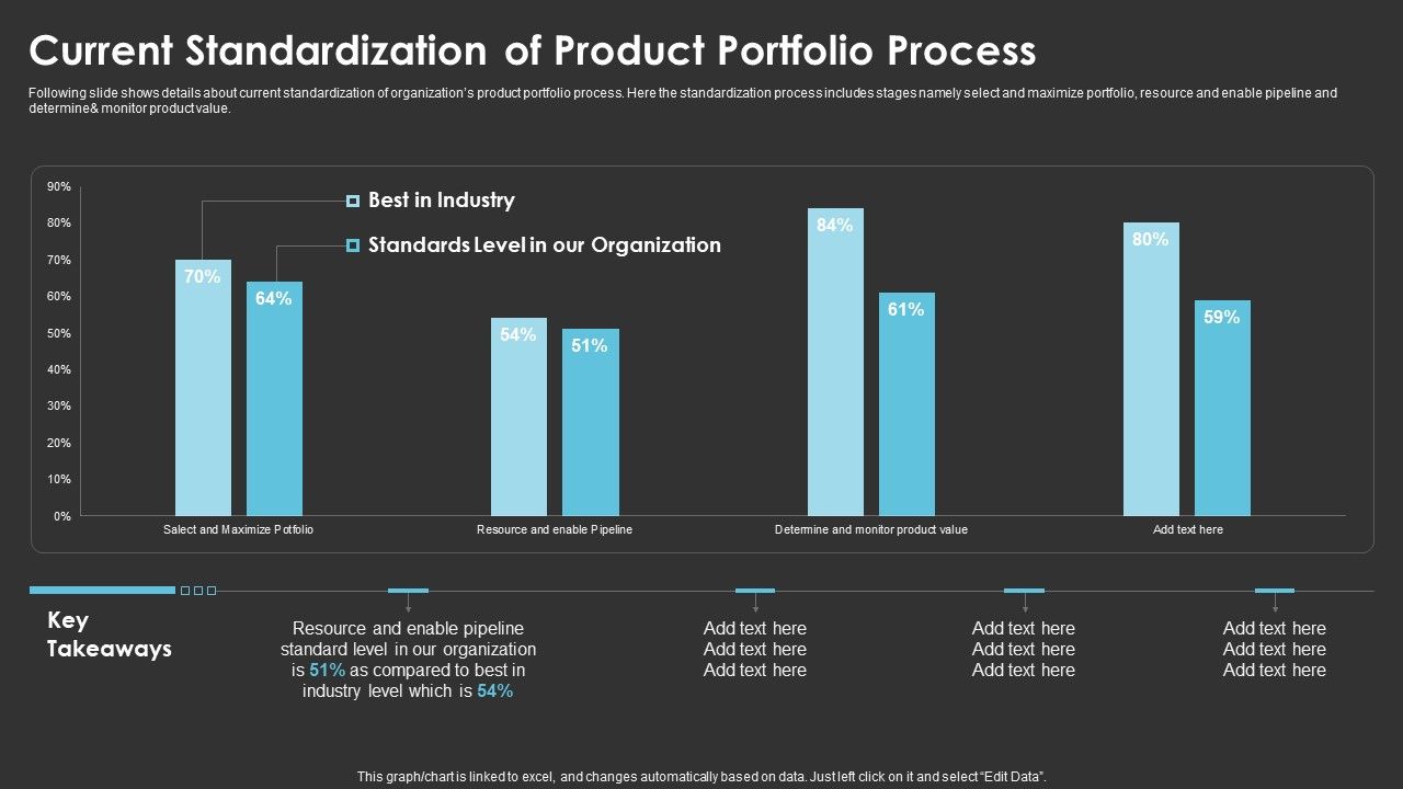Method_To_Introduce_New_Product_Offerings_In_The_Industry_Current_Standardization_Of_Product_Portfolio_Process_Formats_PDF_Slide_1.jpg