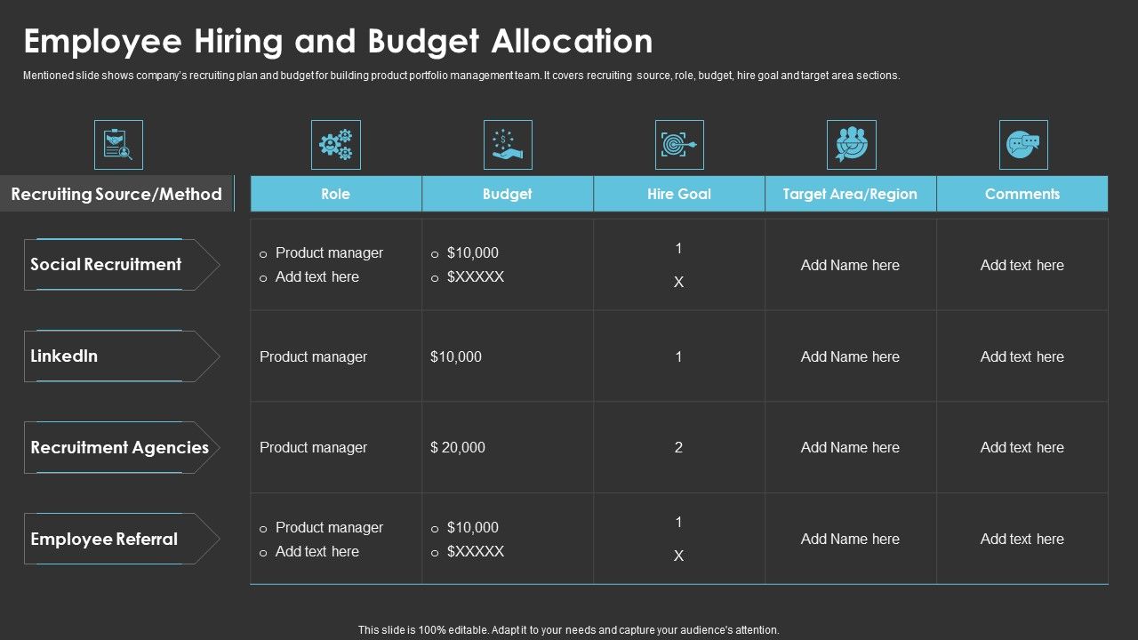 Method_To_Introduce_New_Product_Offerings_In_The_Industry_Employee_Hiring_And_Budget_Allocation_Elements_PDF_Slide_1.jpg