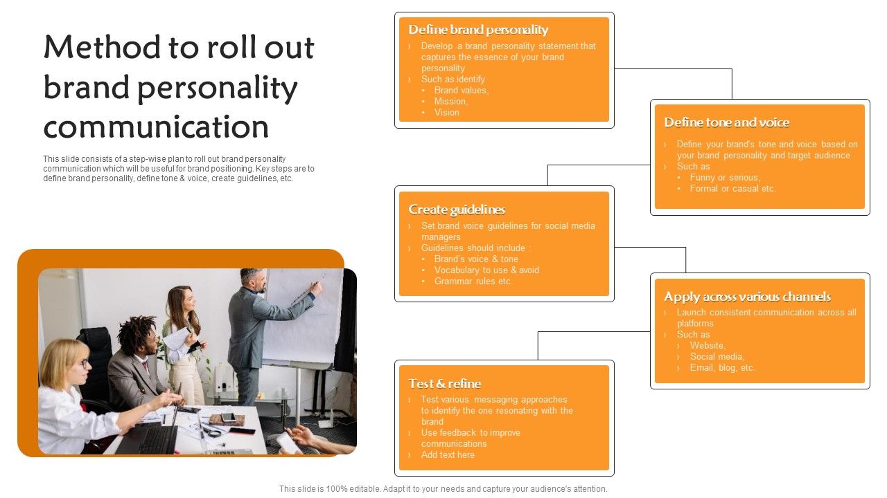 Method_To_Roll_Out_Brand_Personality_Communication_Infographics_PDF_Slide_1.jpg