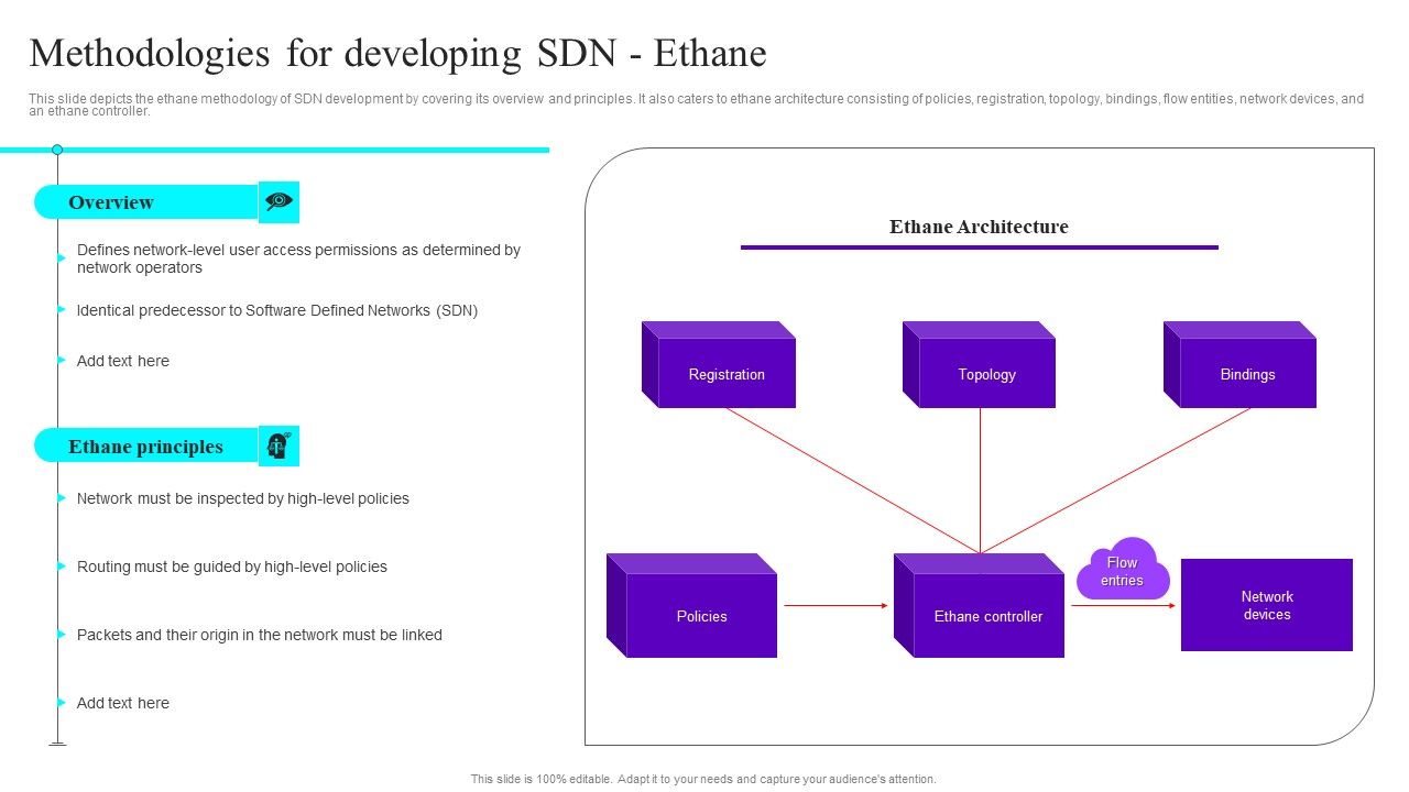 Methodologies_For_Developing_SDN_Ethane_Ppt_Layouts_Demonstration_PDF_Slide_1.jpg