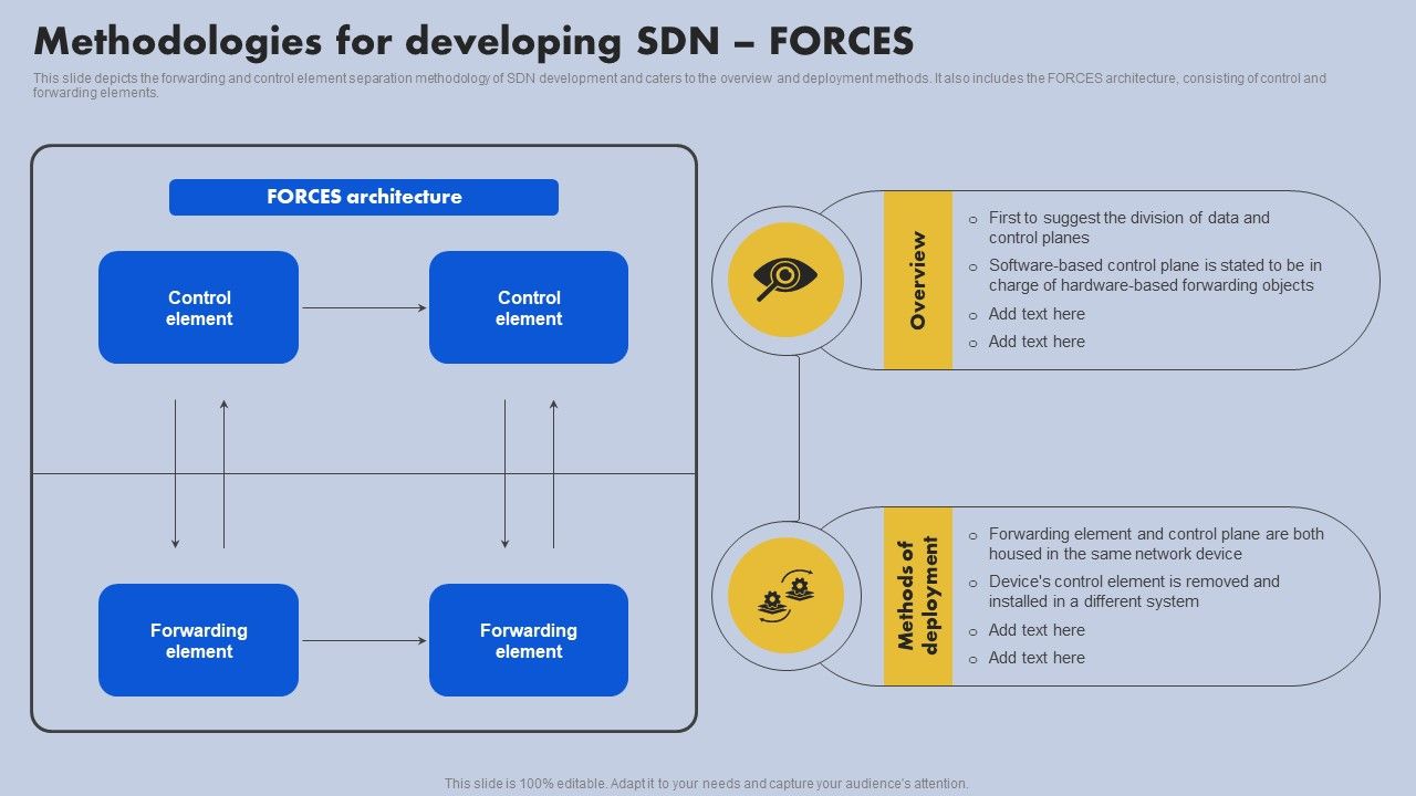 Methodologies_For_Developing_SDN_Forces_Ppt_Infographics_Graphics_Download_PDF_Slide_1.jpg