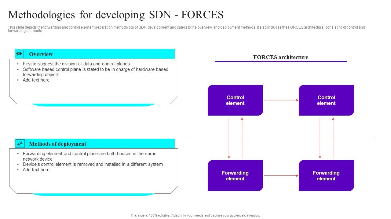 Methodologies_For_Developing_SDN_Forces_Ppt_Summary_Designs_Download_PDF_Slide_1.jpg