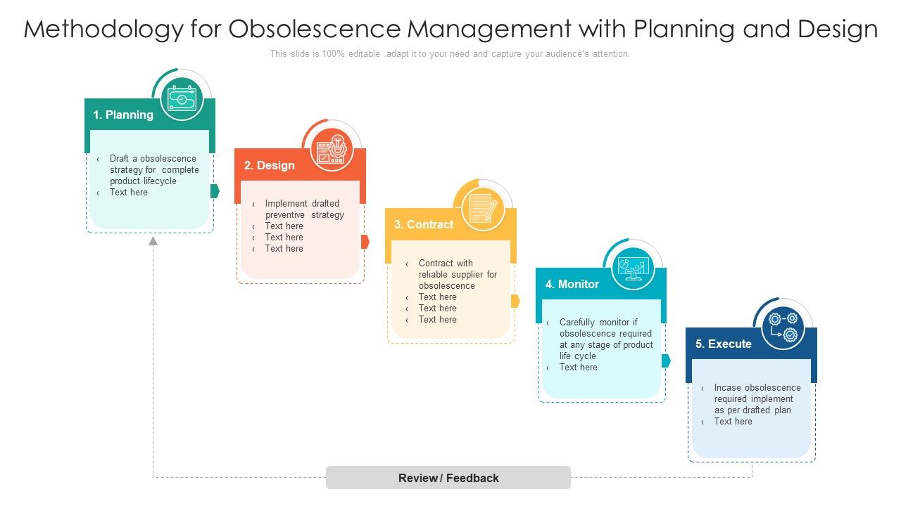 Methodology_For_Obsolescence_Management_With_Planning_And_Design_Ppt_PowerPoint_Presentation_File_Introduction_PDF_Slide_1.jpg