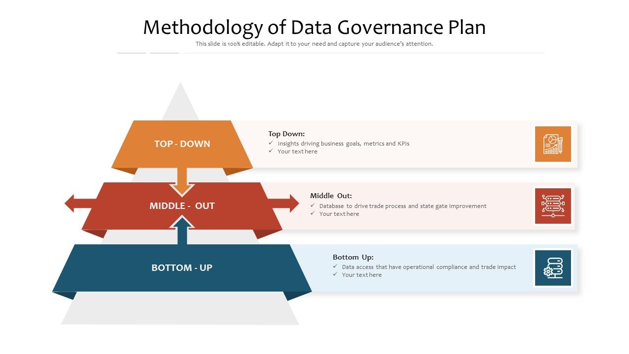 Methodology_Of_Data_Governance_Plan_Ppt_PowerPoint_Presentation_Gallery_Design_Templates_PDF_Slide_1.jpg