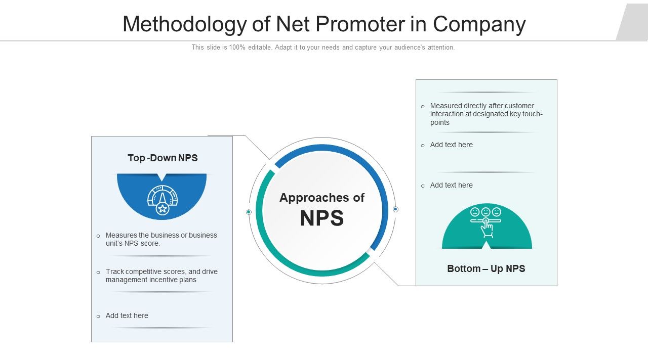 Methodology_Of_Net_Promoter_In_Company_Ppt_Visual_Aids_Diagrams_PDF_Slide_1.jpg