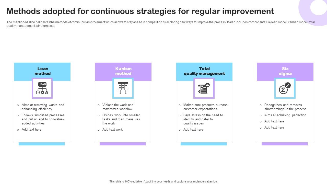 Methods_Adopted_For_Continuous_Strategies_For_Regular_Improvement_Formats_PDF_Slide_1.jpg