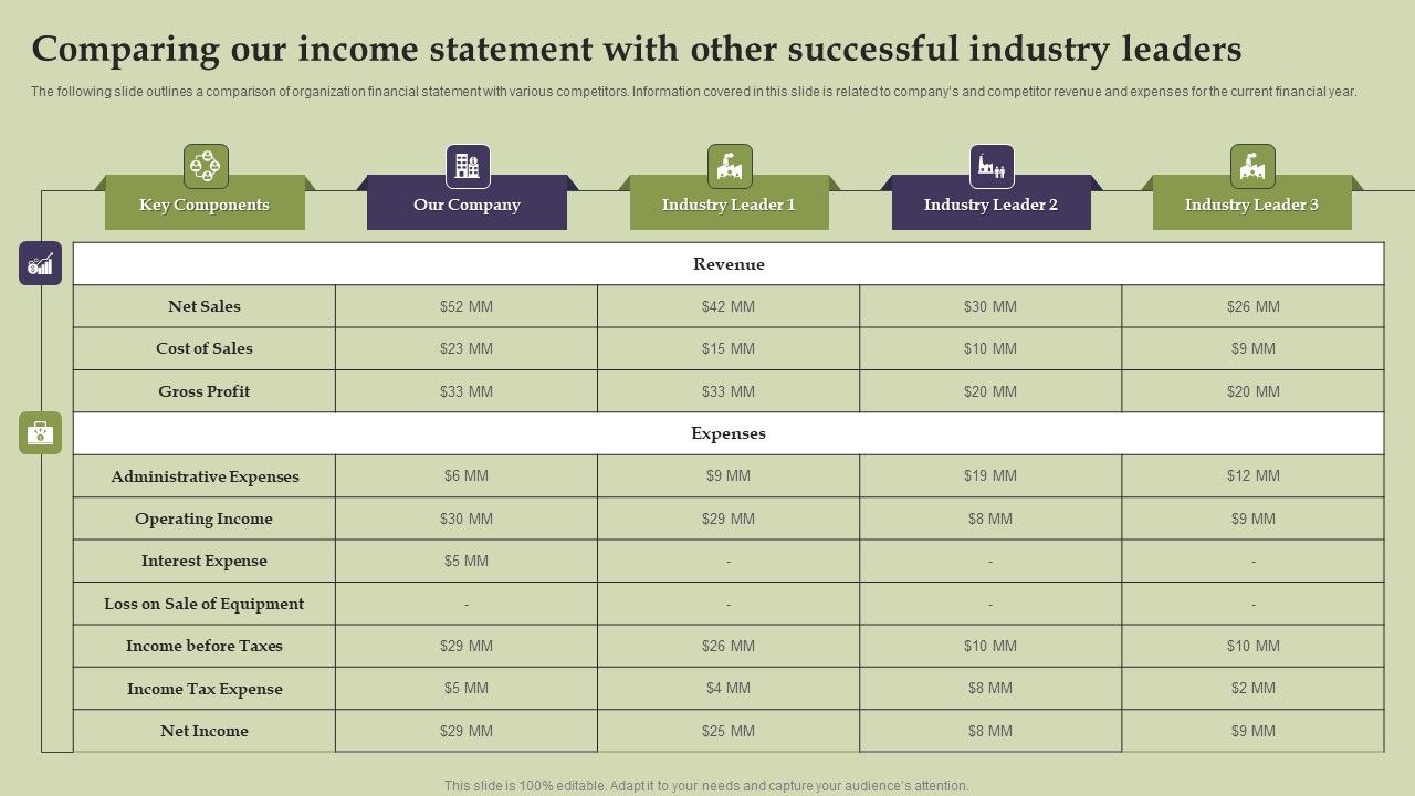 Methods_And_Approaches_To_Assess_Comparing_Our_Income_Statement_With_Other_Successful_Elements_PDF_Slide_1.jpg