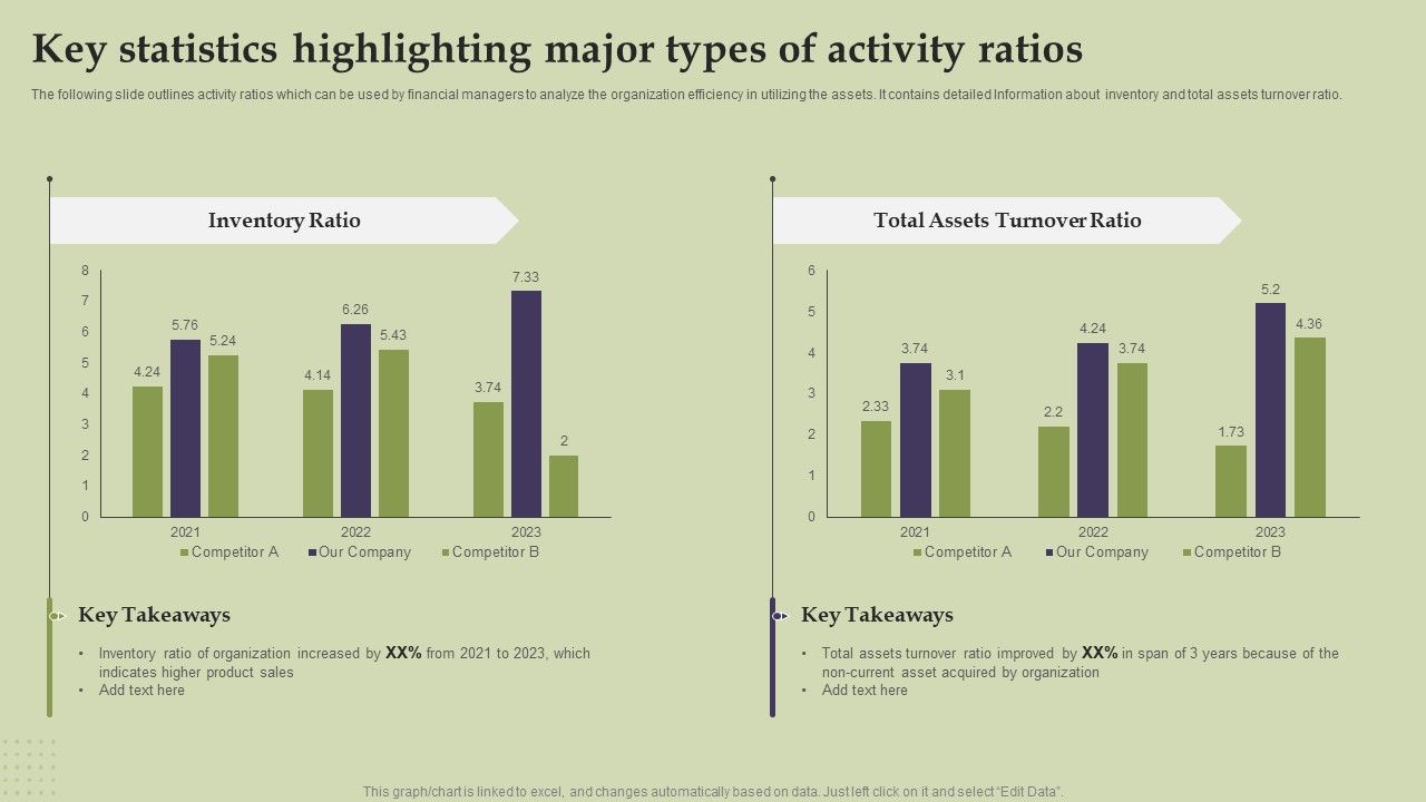 Methods_And_Approaches_To_Assess_Key_Statistics_Highlighting_Major_Types_Of_Activity_Ratios_Download_PDF_Slide_1.jpg