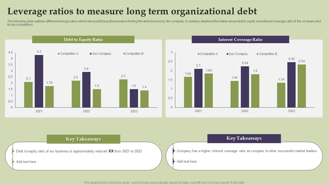 Methods_And_Approaches_To_Assess_Leverage_Ratios_To_Measure_Long_Term_Organizational_Debt_Graphics_PDF_Slide_1.jpg