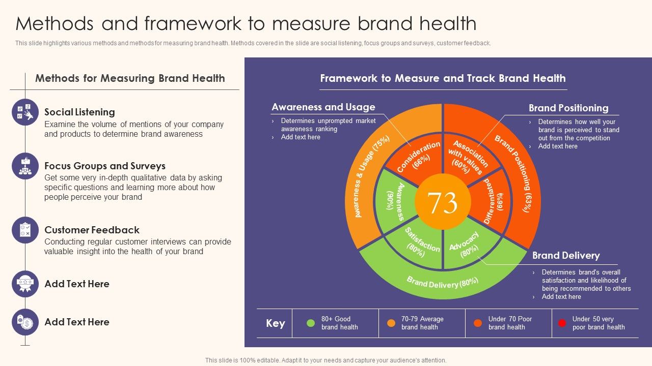 Methods_And_Framework_To_Measure_Brand_Health_Guide_To_Understand_Evaluate_And_Enhance_Sample_PDF_Slide_1.jpg