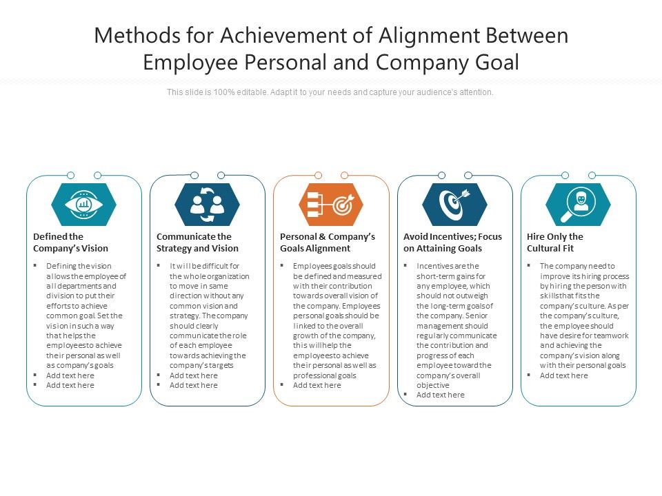 Methods_For_Achievement_Of_Alignment_Between_Employee_Personal_And_Company_Goal_Ppt_PowerPoint_Presentation_Pictures_Graphics_Design_PDF_Slide_1.jpg