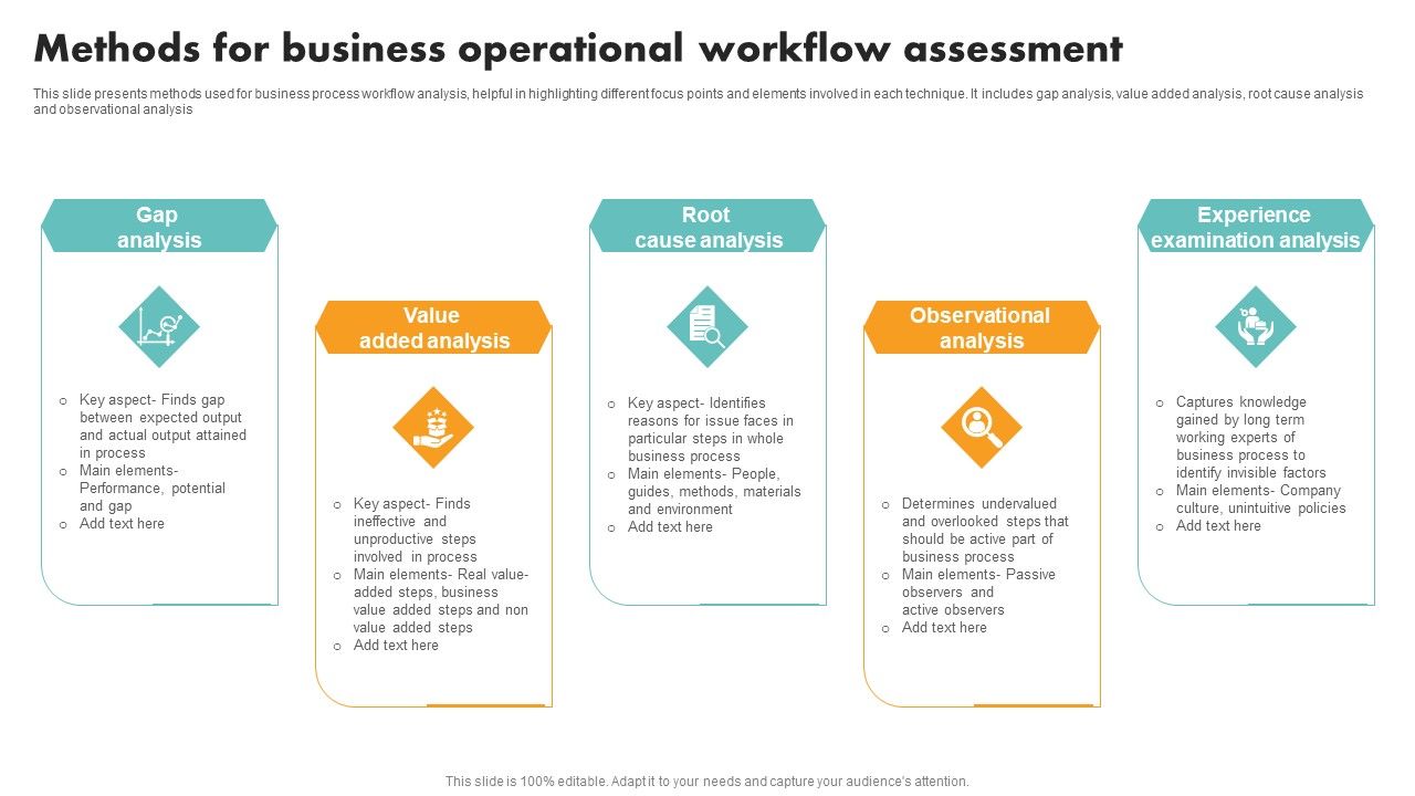 Methods_For_Business_Operational_Workflow_Assessment_Summary_PDF_Slide_1.jpg