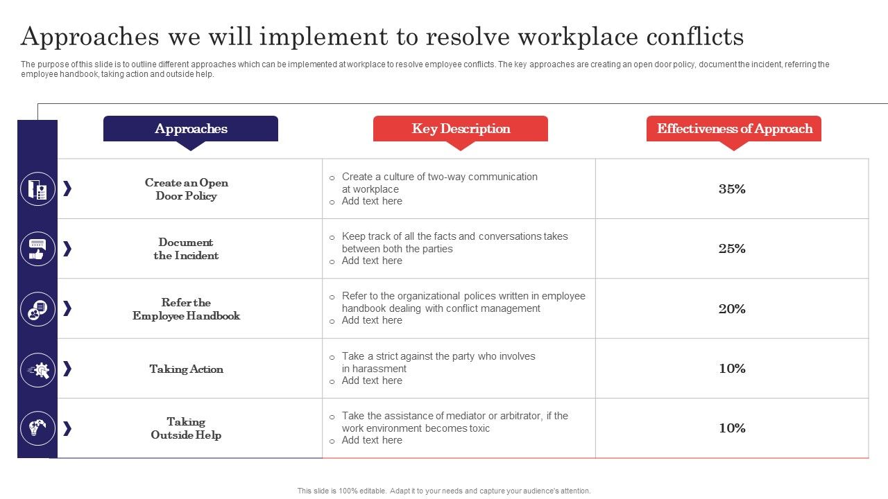 Methods_For_Handling_Stress_And_Disputes_Approaches_We_Will_Implement_To_Resolve_Workplace_Designs_PDF_Slide_1.jpg