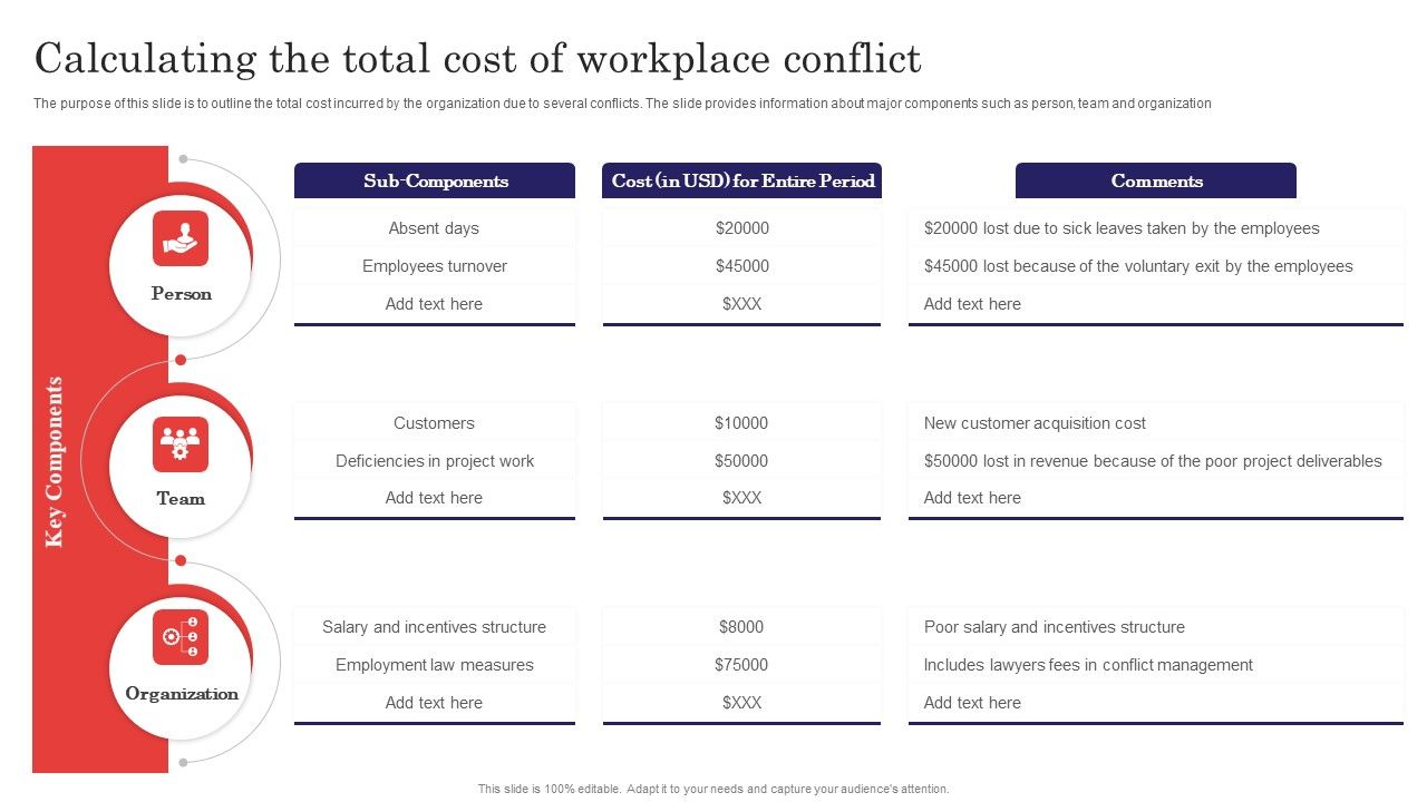 Methods_For_Handling_Stress_And_Disputes_Calculating_The_Total_Cost_Of_Workplace_Conflict_Rules_PDF_Slide_1.jpg