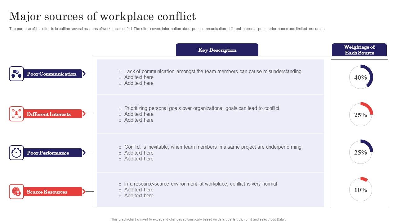 Methods_For_Handling_Stress_And_Disputes_Major_Sources_Of_Workplace_Conflict_Graphics_PDF_Slide_1.jpg