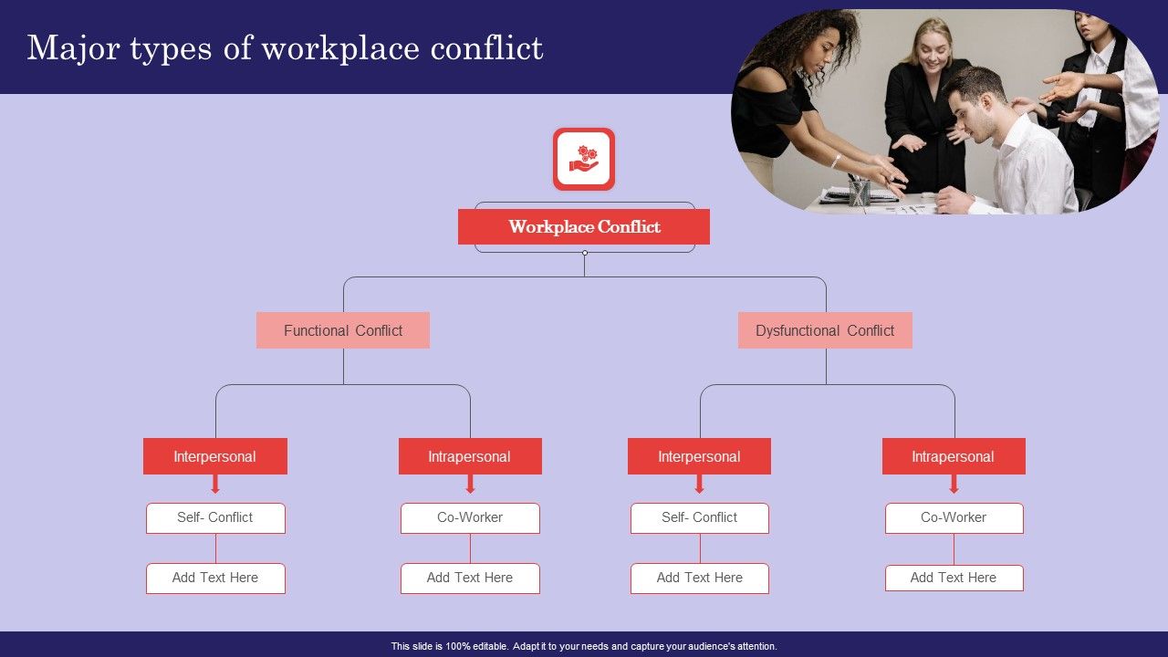 Methods_For_Handling_Stress_And_Disputes_Major_Types_Of_Workplace_Conflict_Sample_PDF_Slide_1.jpg