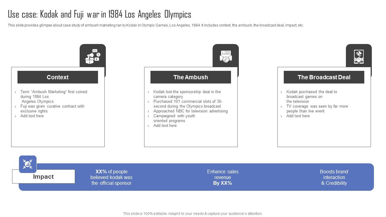 Methods_For_Implementing_Ambush_Advertising_Campaigns_Use_Case_Kodak_And_Fuji_War_In_1984_Los_Angeles_Infographics_PDF_Slide_1.jpg