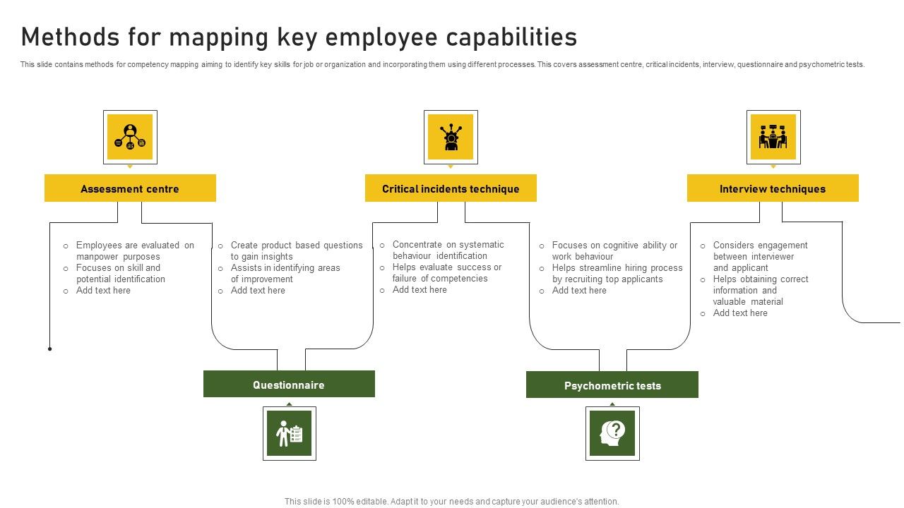 Methods_For_Mapping_Key_Employee_Capabilities_Diagrams_PDF_Slide_1.jpg