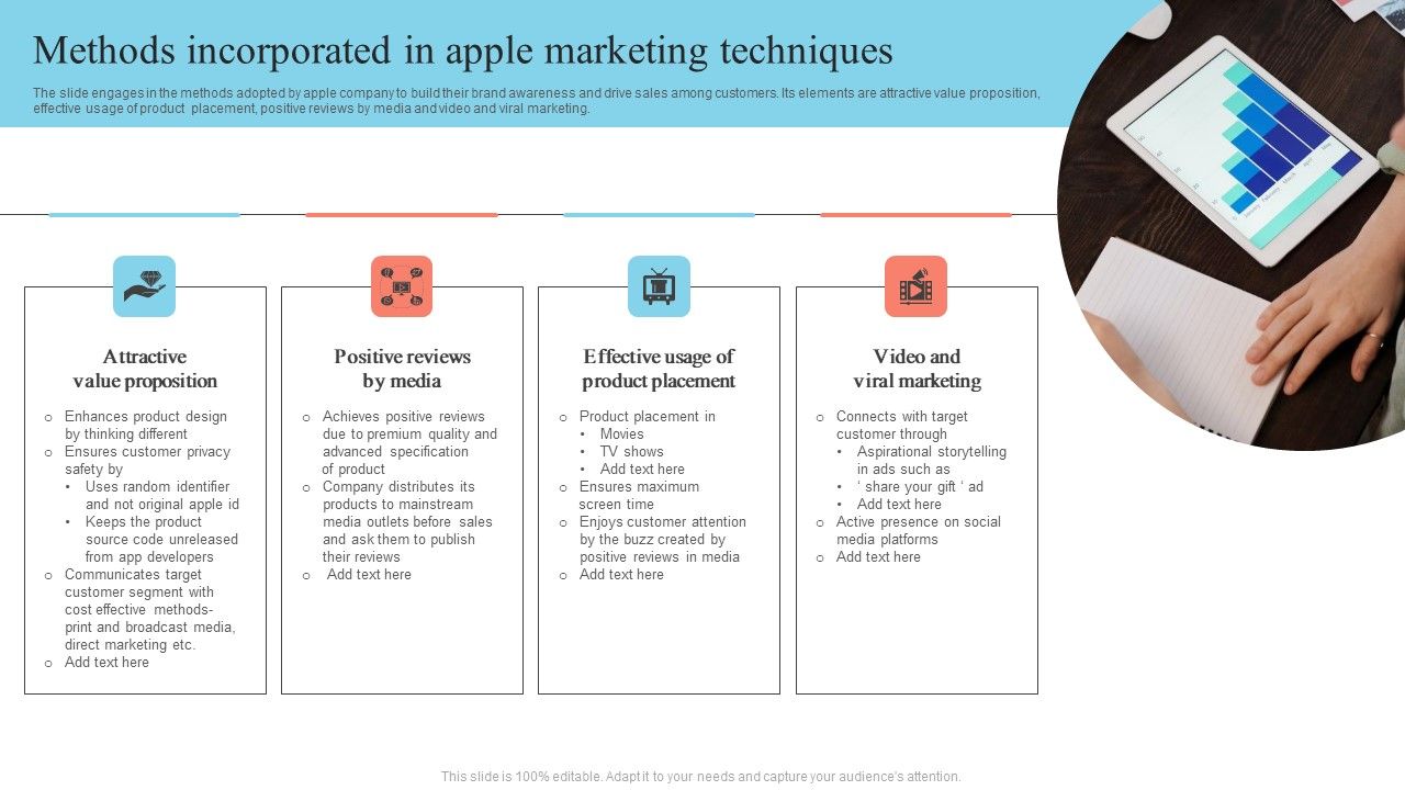 Methods_Incorporated_In_Apple_Marketing_Techniques_Formats_PDF_Slide_1.jpg
