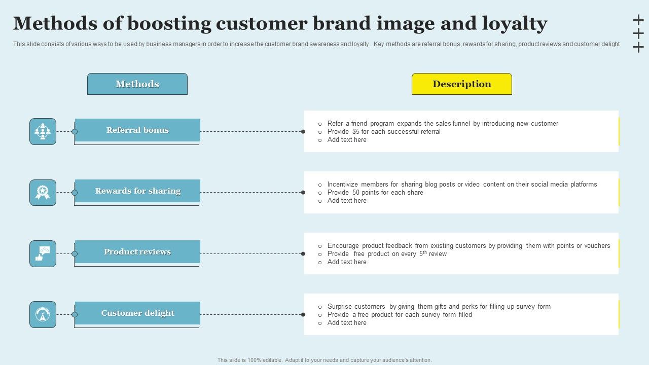 Methods_Of_Boosting_Customer_Brand_Image_And_Loyalty_Structure_PDF_Slide_1.jpg