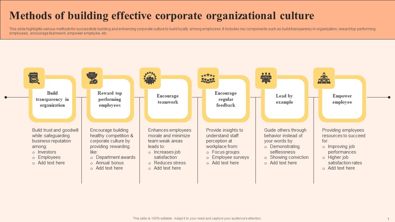 Methods_Of_Building_Effective_Corporate_Organizational_Culture_Guidelines_PDF_Slide_1.jpg