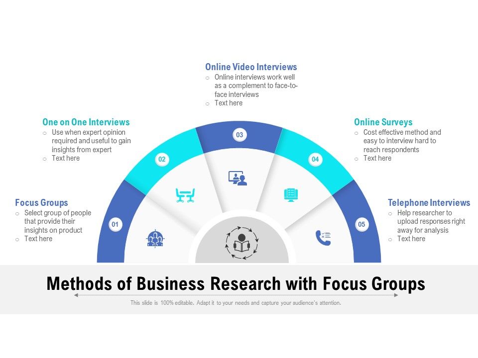 Methods_Of_Business_Research_With_Focus_Groups_Ppt_PowerPoint_Presentation_Show_Visuals_PDF_Slide_1.jpg