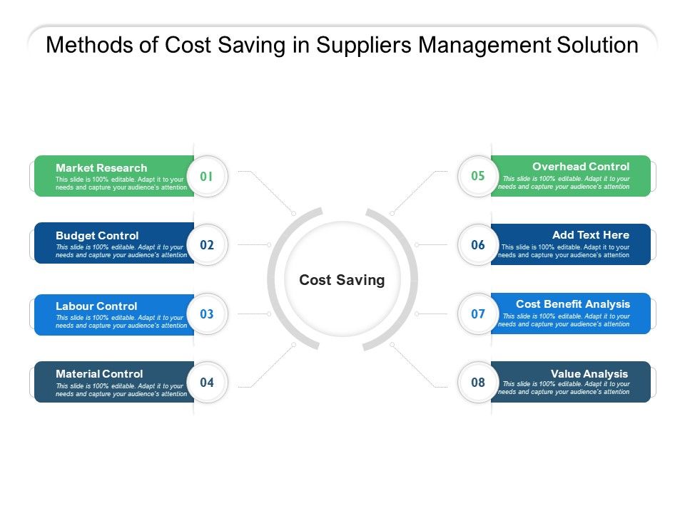 Methods_Of_Cost_Saving_In_Suppliers_Management_Solution_Ppt_PowerPoint_Presentation_File_Model_PDF_Slide_1.jpg