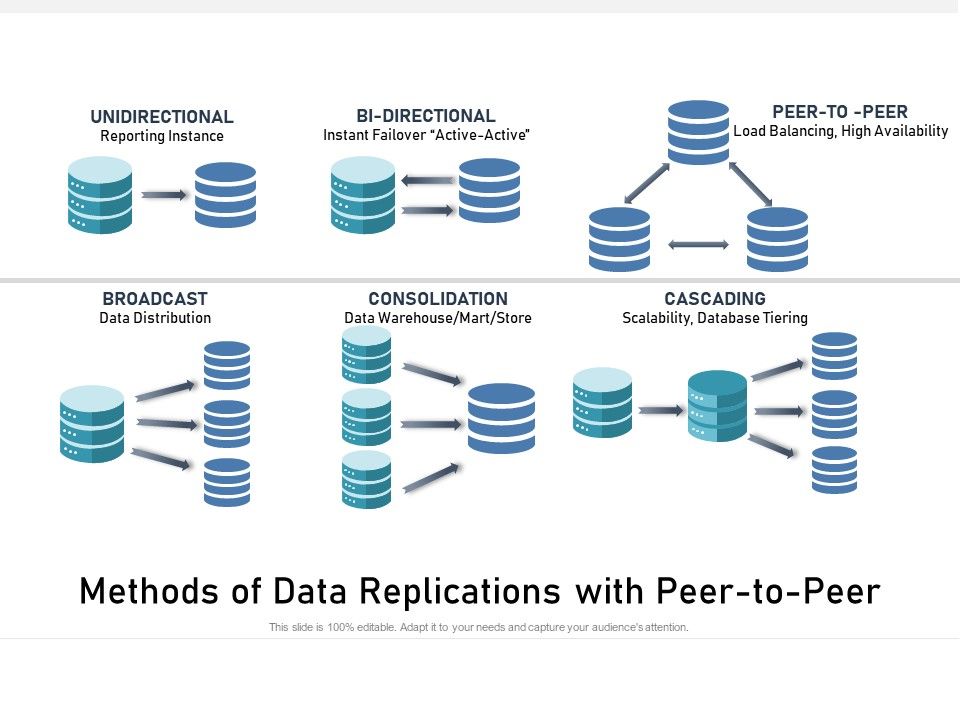 Methods_Of_Data_Replications_With_Peer_To_Peer_Ppt_PowerPoint_Presentation_Model_Graphic_Images_PDF_Slide_1.jpg