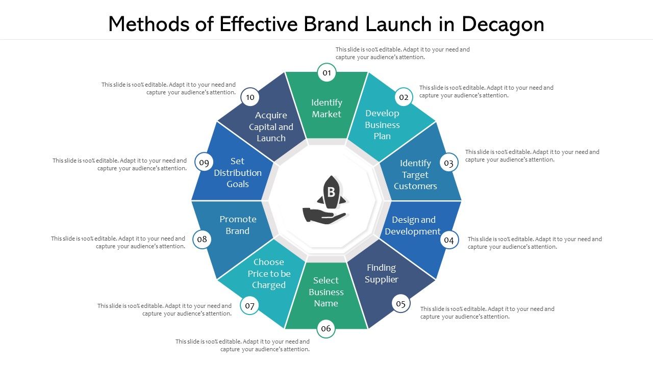 Methods_Of_Effective_Brand_Launch_In_Decagon_Ppt_PowerPoint_Presentation_Gallery_Styles_PDF_Slide_1.jpg