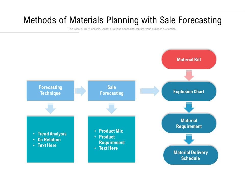 Methods_Of_Materials_Planning_With_Sale_Forecasting_Ppt_PowerPoint_Presentation_Gallery_Visuals_PDF_Slide_1.jpg