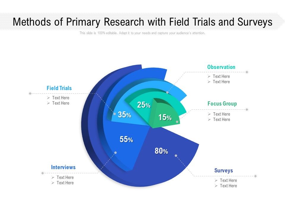 Methods_Of_Primary_Research_With_Field_Trials_And_Surveys_Ppt_PowerPoint_Presentation_Infographic_Template_Background_PDF_Slide_1.jpg