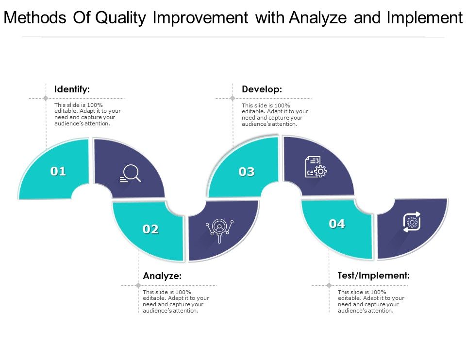 Methods_Of_Quality_Improvement_With_Analyze_And_Implement_Ppt_PowerPoint_Presentation_Gallery_Images_PDF_Slide_1.jpg