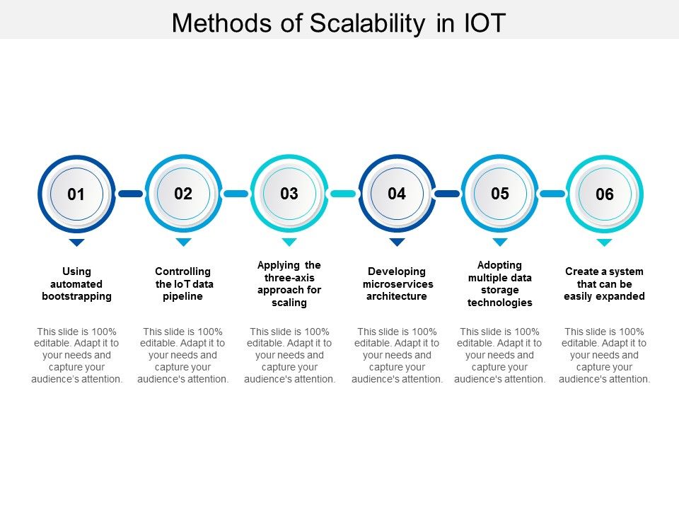 Methods_Of_Scalability_In_IOT_Ppt_PowerPoint_Presentation_Gallery_Background_Slide_1.jpg