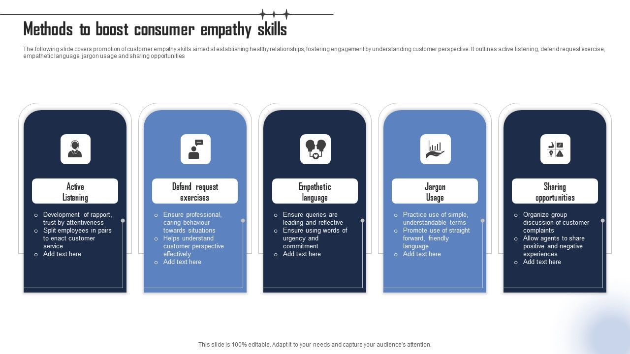 Methods_To_Boost_Consumer_Empathy_Skills_Elements_PDF_Slide_1.jpg