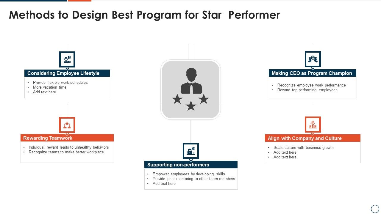 Methods_To_Design_Best_Program_For_Star_Performer_Template_PDF_Slide_1.jpg