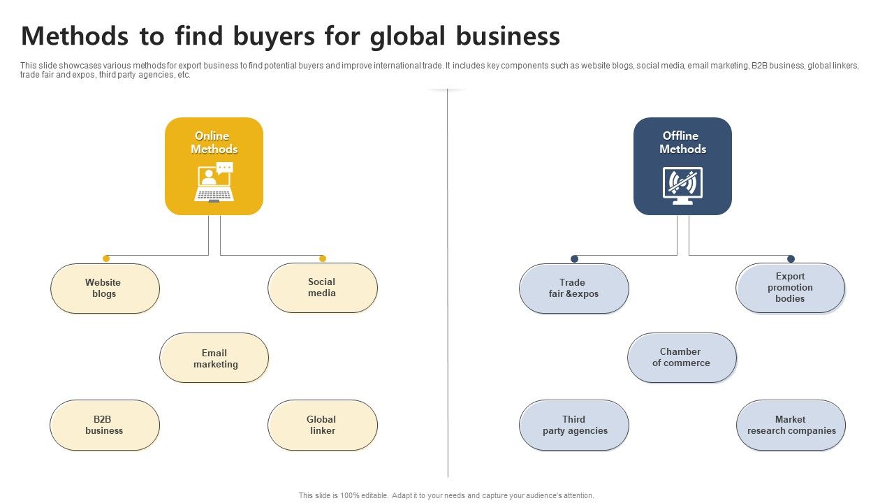 Methods_To_Find_Buyers_For_Global_Business_Download_PDF_Slide_1.jpg